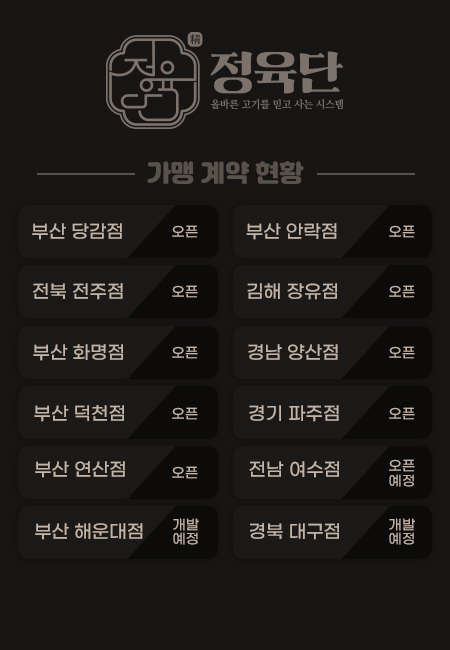 정육단 가맹 계약 현황 — 당감·안락·전주·장유·화명·양산·덕천·파주·연산점 오픈, 여수점 오픈 예정